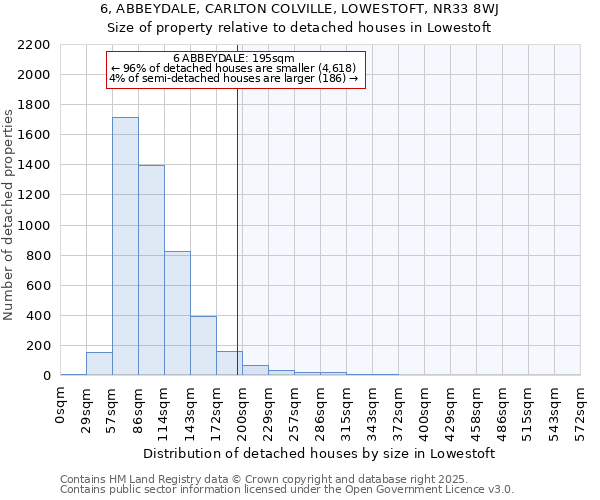 6, ABBEYDALE, CARLTON COLVILLE, LOWESTOFT, NR33 8WJ: Size of property relative to detached houses in Lowestoft