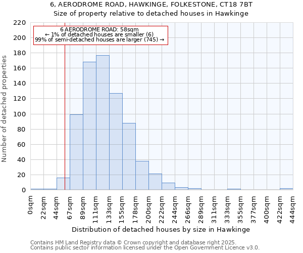 6, AERODROME ROAD, HAWKINGE, FOLKESTONE, CT18 7BT: Size of property relative to detached houses in Hawkinge