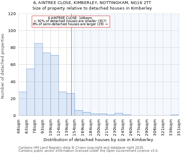 6, AINTREE CLOSE, KIMBERLEY, NOTTINGHAM, NG16 2TT: Size of property relative to detached houses in Kimberley