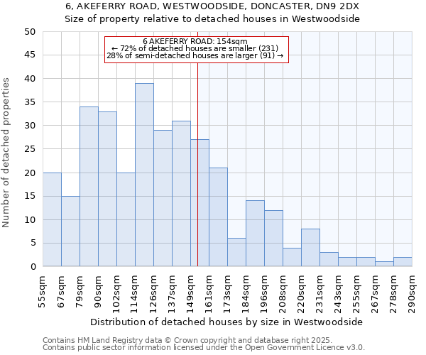 6, AKEFERRY ROAD, WESTWOODSIDE, DONCASTER, DN9 2DX: Size of property relative to detached houses in Westwoodside