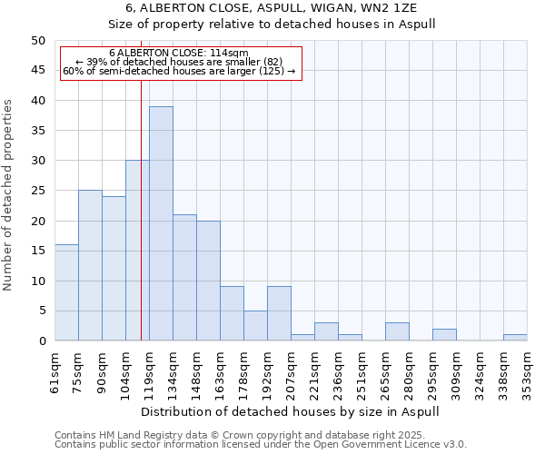 6, ALBERTON CLOSE, ASPULL, WIGAN, WN2 1ZE: Size of property relative to detached houses in Aspull