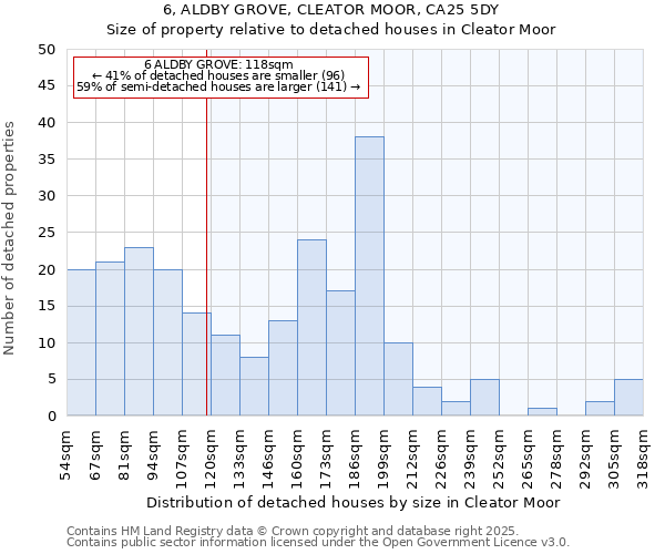 6, ALDBY GROVE, CLEATOR MOOR, CA25 5DY: Size of property relative to detached houses in Cleator Moor