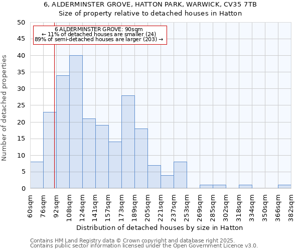 6, ALDERMINSTER GROVE, HATTON PARK, WARWICK, CV35 7TB: Size of property relative to detached houses in Hatton