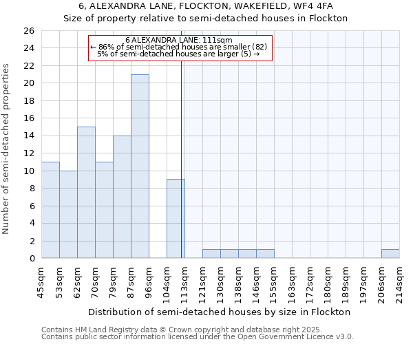 6, ALEXANDRA LANE, FLOCKTON, WAKEFIELD, WF4 4FA: Size of property relative to detached houses in Flockton