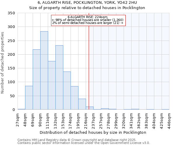 6, ALGARTH RISE, POCKLINGTON, YORK, YO42 2HU: Size of property relative to detached houses in Pocklington