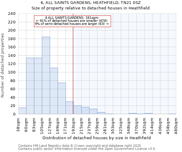 6, ALL SAINTS GARDENS, HEATHFIELD, TN21 0SZ: Size of property relative to detached houses in Heathfield