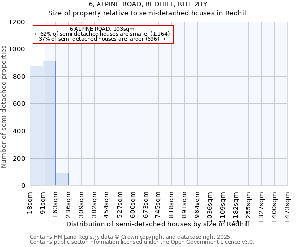 6, ALPINE ROAD, REDHILL, RH1 2HY: Size of property relative to detached houses in Redhill