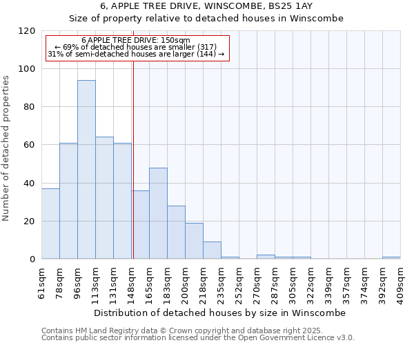 6, APPLE TREE DRIVE, WINSCOMBE, BS25 1AY: Size of property relative to detached houses in Winscombe