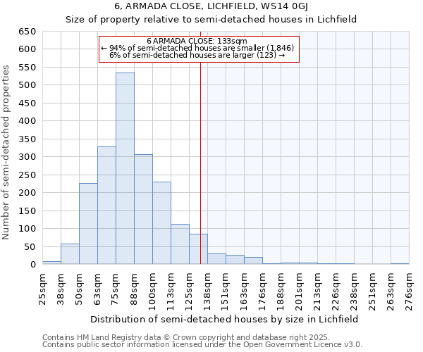 6, ARMADA CLOSE, LICHFIELD, WS14 0GJ: Size of property relative to detached houses in Lichfield