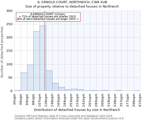 6, ARNOLD COURT, NORTHWICH, CW8 4UB: Size of property relative to detached houses in Northwich