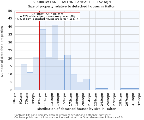 6, ARROW LANE, HALTON, LANCASTER, LA2 6QN: Size of property relative to detached houses in Halton