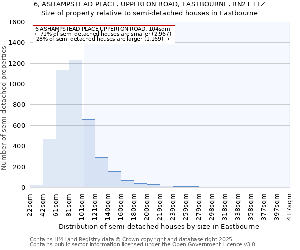 6, ASHAMPSTEAD PLACE, UPPERTON ROAD, EASTBOURNE, BN21 1LZ: Size of property relative to detached houses in Eastbourne