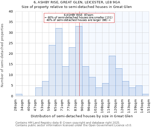 6, ASHBY RISE, GREAT GLEN, LEICESTER, LE8 9GA: Size of property relative to detached houses in Great Glen