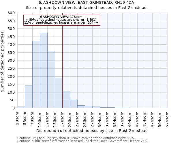 6, ASHDOWN VIEW, EAST GRINSTEAD, RH19 4DA: Size of property relative to detached houses in East Grinstead