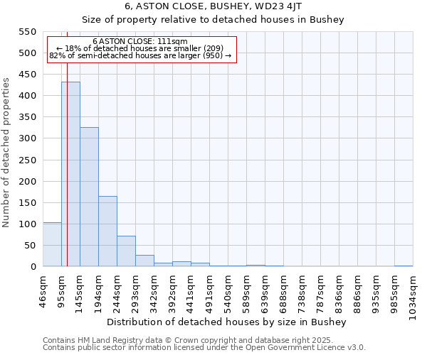 6, ASTON CLOSE, BUSHEY, WD23 4JT: Size of property relative to detached houses in Bushey