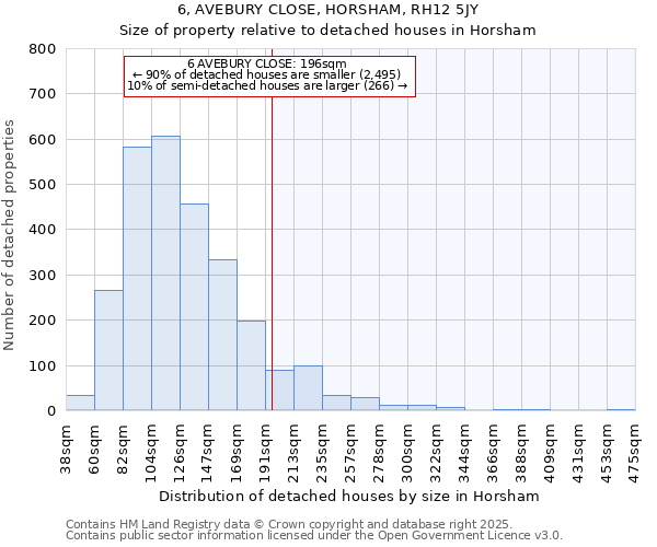 6, AVEBURY CLOSE, HORSHAM, RH12 5JY: Size of property relative to detached houses in Horsham