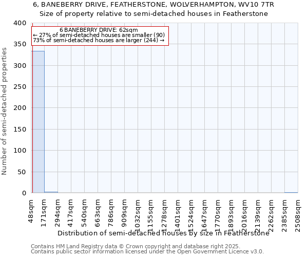 6, BANEBERRY DRIVE, FEATHERSTONE, WOLVERHAMPTON, WV10 7TR: Size of property relative to detached houses in Featherstone