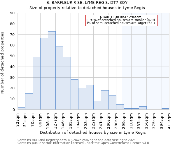 6, BARFLEUR RISE, LYME REGIS, DT7 3QY: Size of property relative to detached houses in Lyme Regis