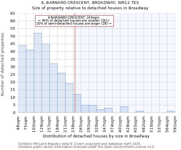 6, BARNARD CRESCENT, BROADWAY, WR12 7ES: Size of property relative to detached houses in Broadway