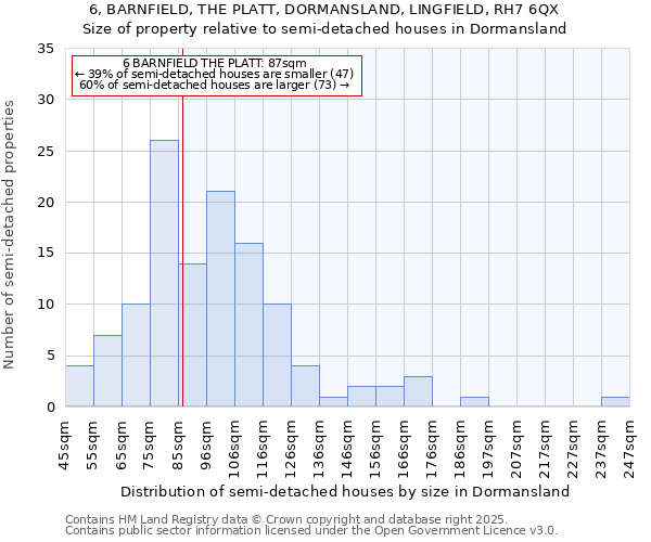 6, BARNFIELD, THE PLATT, DORMANSLAND, LINGFIELD, RH7 6QX: Size of property relative to detached houses in Dormansland