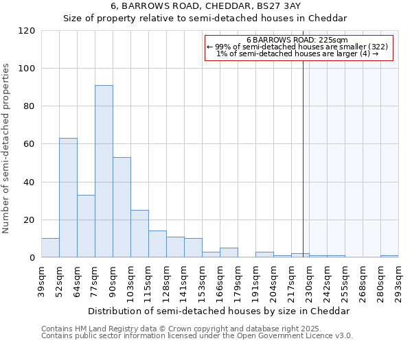 6, BARROWS ROAD, CHEDDAR, BS27 3AY: Size of property relative to detached houses in Cheddar