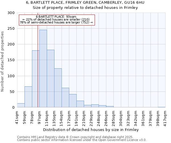 6, BARTLETT PLACE, FRIMLEY GREEN, CAMBERLEY, GU16 6HU: Size of property relative to detached houses in Frimley