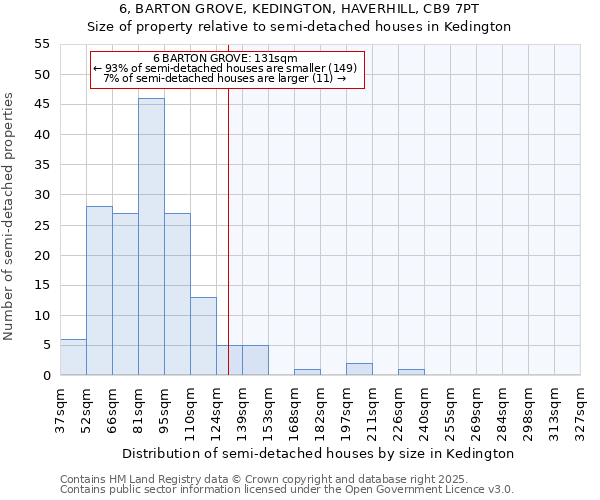 6, BARTON GROVE, KEDINGTON, HAVERHILL, CB9 7PT: Size of property relative to detached houses in Kedington