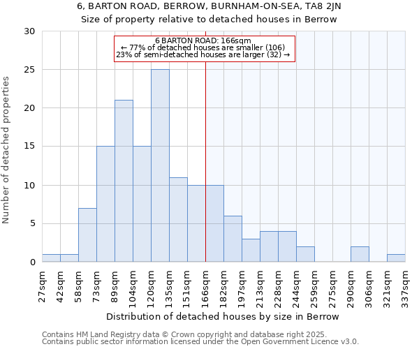 6, BARTON ROAD, BERROW, BURNHAM-ON-SEA, TA8 2JN: Size of property relative to detached houses in Berrow