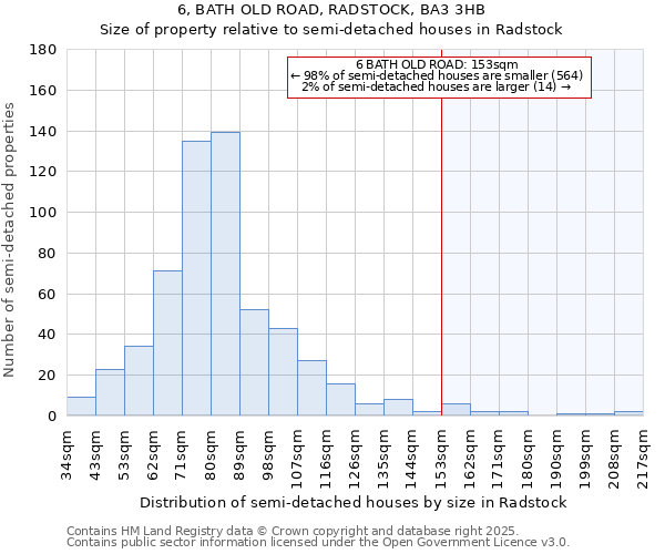 6, BATH OLD ROAD, RADSTOCK, BA3 3HB: Size of property relative to detached houses in Radstock