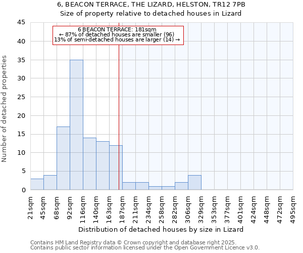 6, BEACON TERRACE, THE LIZARD, HELSTON, TR12 7PB: Size of property relative to detached houses in Lizard