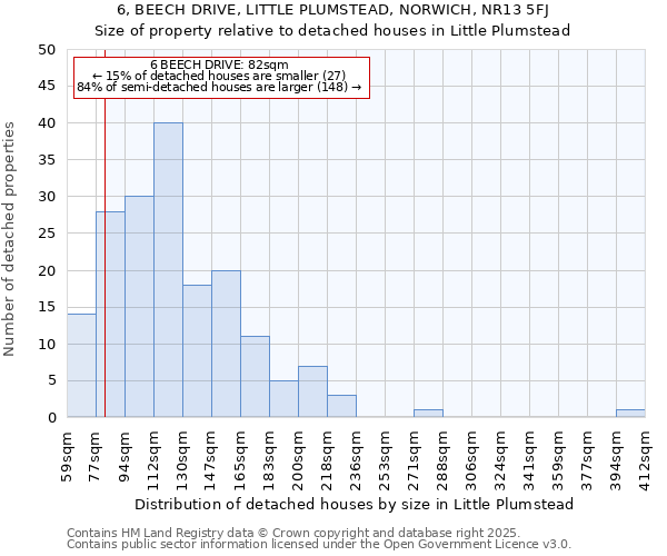 6, BEECH DRIVE, LITTLE PLUMSTEAD, NORWICH, NR13 5FJ: Size of property relative to detached houses in Little Plumstead