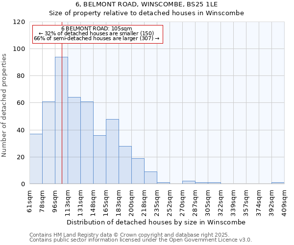 6, BELMONT ROAD, WINSCOMBE, BS25 1LE: Size of property relative to detached houses in Winscombe