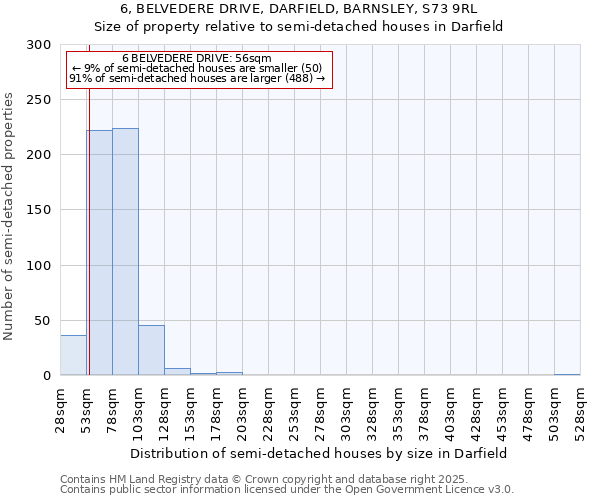 6, BELVEDERE DRIVE, DARFIELD, BARNSLEY, S73 9RL: Size of property relative to detached houses in Darfield