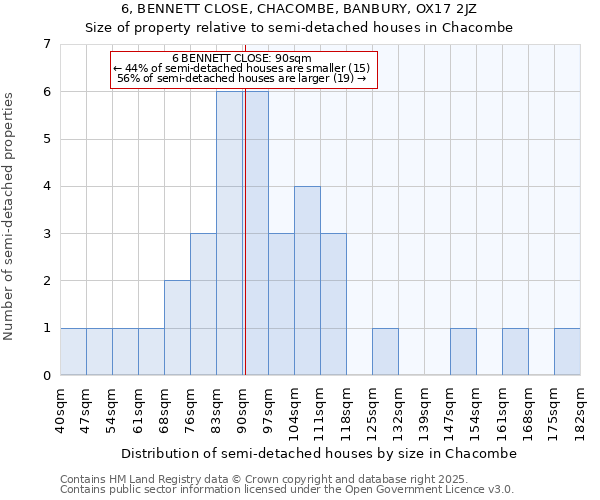 6, BENNETT CLOSE, CHACOMBE, BANBURY, OX17 2JZ: Size of property relative to detached houses in Chacombe