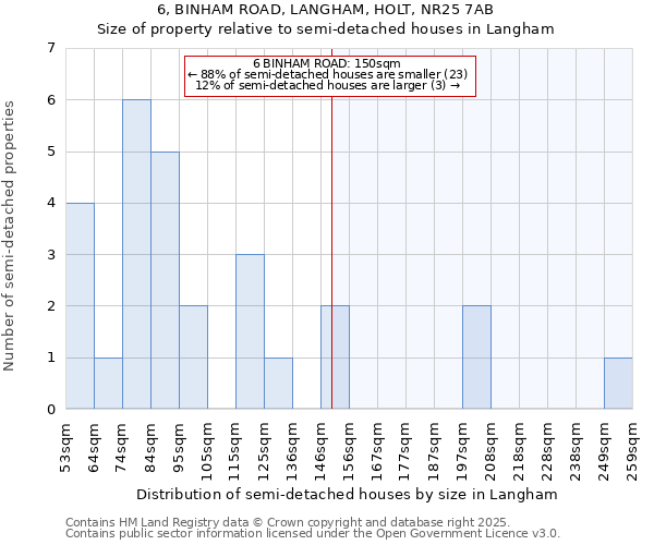 6, BINHAM ROAD, LANGHAM, HOLT, NR25 7AB: Size of property relative to detached houses in Langham