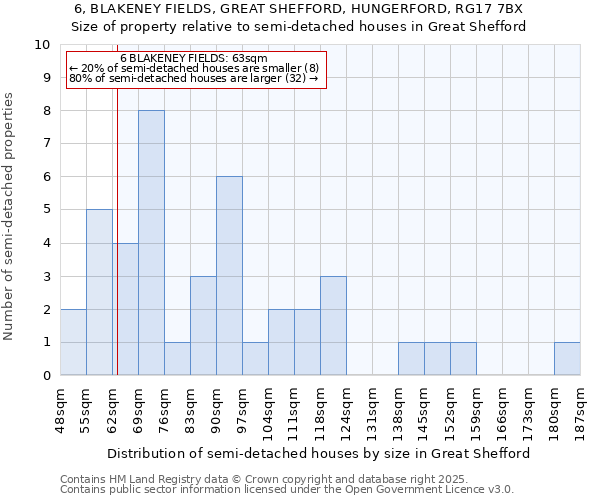 6, BLAKENEY FIELDS, GREAT SHEFFORD, HUNGERFORD, RG17 7BX: Size of property relative to detached houses in Great Shefford