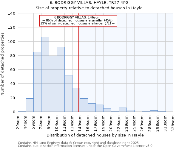 6, BODRIGGY VILLAS, HAYLE, TR27 4PG: Size of property relative to detached houses in Hayle