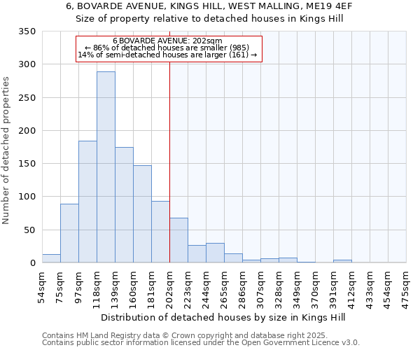 6, BOVARDE AVENUE, KINGS HILL, WEST MALLING, ME19 4EF: Size of property relative to detached houses in Kings Hill