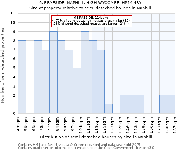 6, BRAESIDE, NAPHILL, HIGH WYCOMBE, HP14 4RY: Size of property relative to detached houses in Naphill