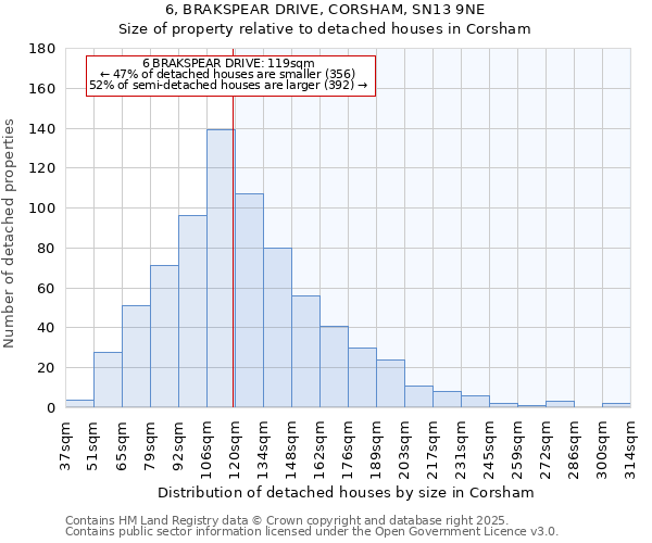 6, BRAKSPEAR DRIVE, CORSHAM, SN13 9NE: Size of property relative to detached houses in Corsham