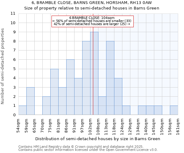 6, BRAMBLE CLOSE, BARNS GREEN, HORSHAM, RH13 0AW: Size of property relative to detached houses in Barns Green