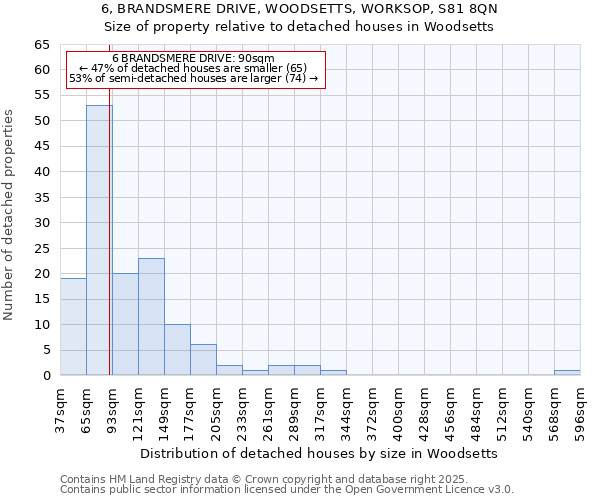 6, BRANDSMERE DRIVE, WOODSETTS, WORKSOP, S81 8QN: Size of property relative to detached houses in Woodsetts