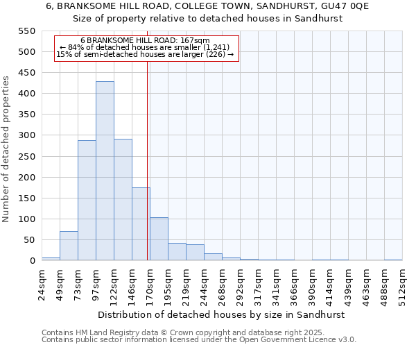 6, BRANKSOME HILL ROAD, COLLEGE TOWN, SANDHURST, GU47 0QE: Size of property relative to detached houses in Sandhurst