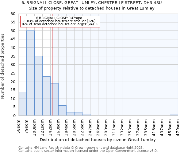 6, BRIGNALL CLOSE, GREAT LUMLEY, CHESTER LE STREET, DH3 4SU: Size of property relative to detached houses in Great Lumley