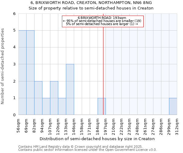 6, BRIXWORTH ROAD, CREATON, NORTHAMPTON, NN6 8NG: Size of property relative to detached houses in Creaton