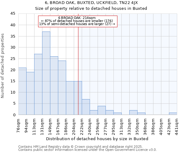 6, BROAD OAK, BUXTED, UCKFIELD, TN22 4JX: Size of property relative to detached houses in Buxted