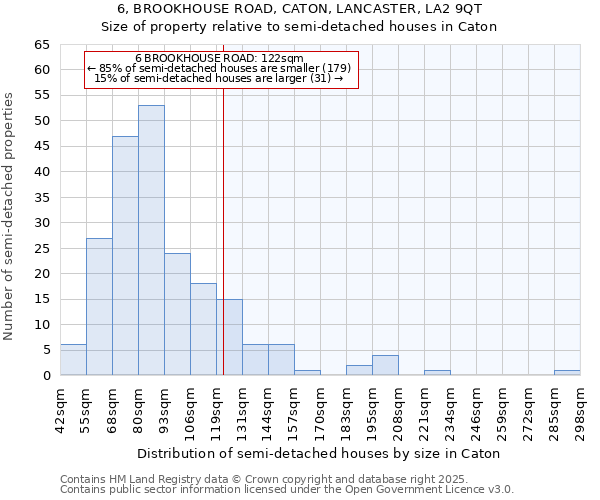 6, BROOKHOUSE ROAD, CATON, LANCASTER, LA2 9QT: Size of property relative to detached houses in Caton