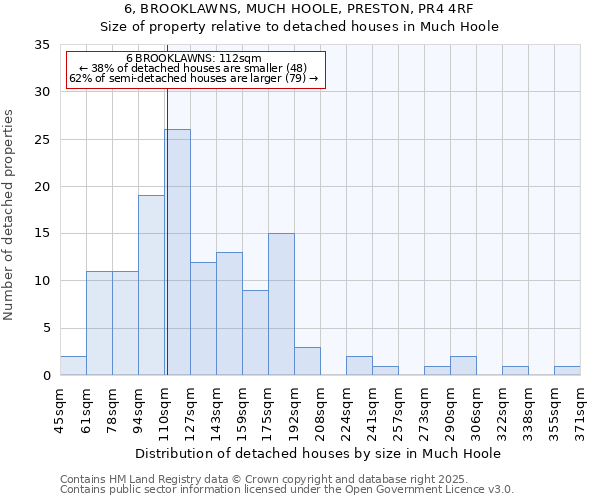 6, BROOKLAWNS, MUCH HOOLE, PRESTON, PR4 4RF: Size of property relative to detached houses in Much Hoole