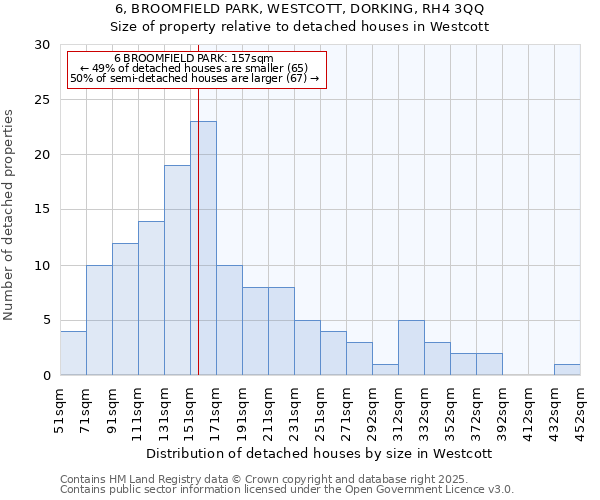 6, BROOMFIELD PARK, WESTCOTT, DORKING, RH4 3QQ: Size of property relative to detached houses in Westcott