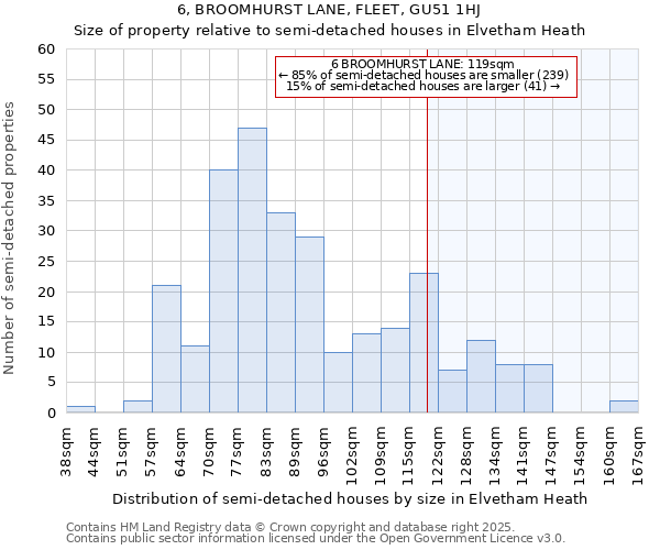 6, BROOMHURST LANE, FLEET, GU51 1HJ: Size of property relative to detached houses in Elvetham Heath